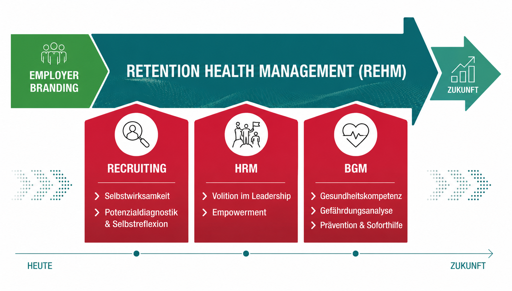 retention_health_management